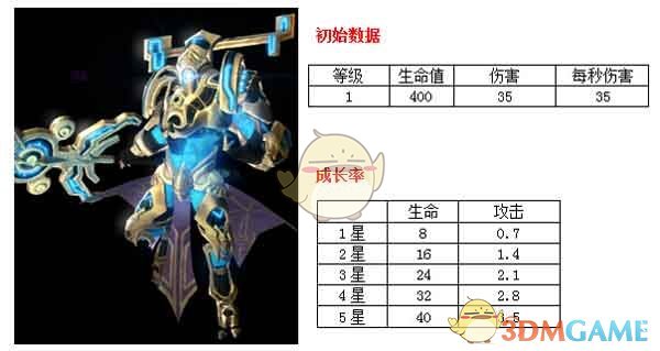 林冲上梁山纳投名状，为什么不找一个坏人去杀？